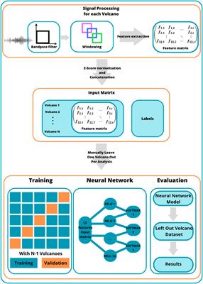 Universal machine learning approach to volcanic eruption forecasting using seismic features